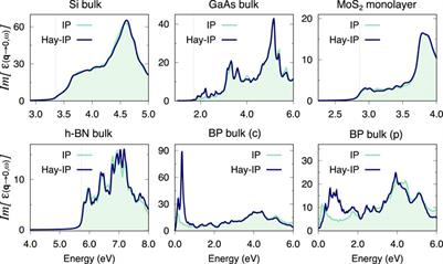 Double k-Grid Method for Solving the Bethe-Salpeter Equation via Lanczos Approaches